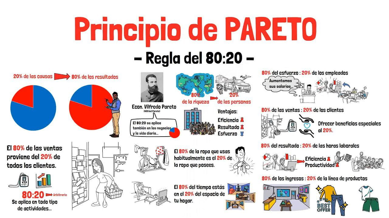 Como-aplicar-la-tecnica-de-la-regla-del-2080-para-identificar-tareas-clave | ComunicaTech.Com