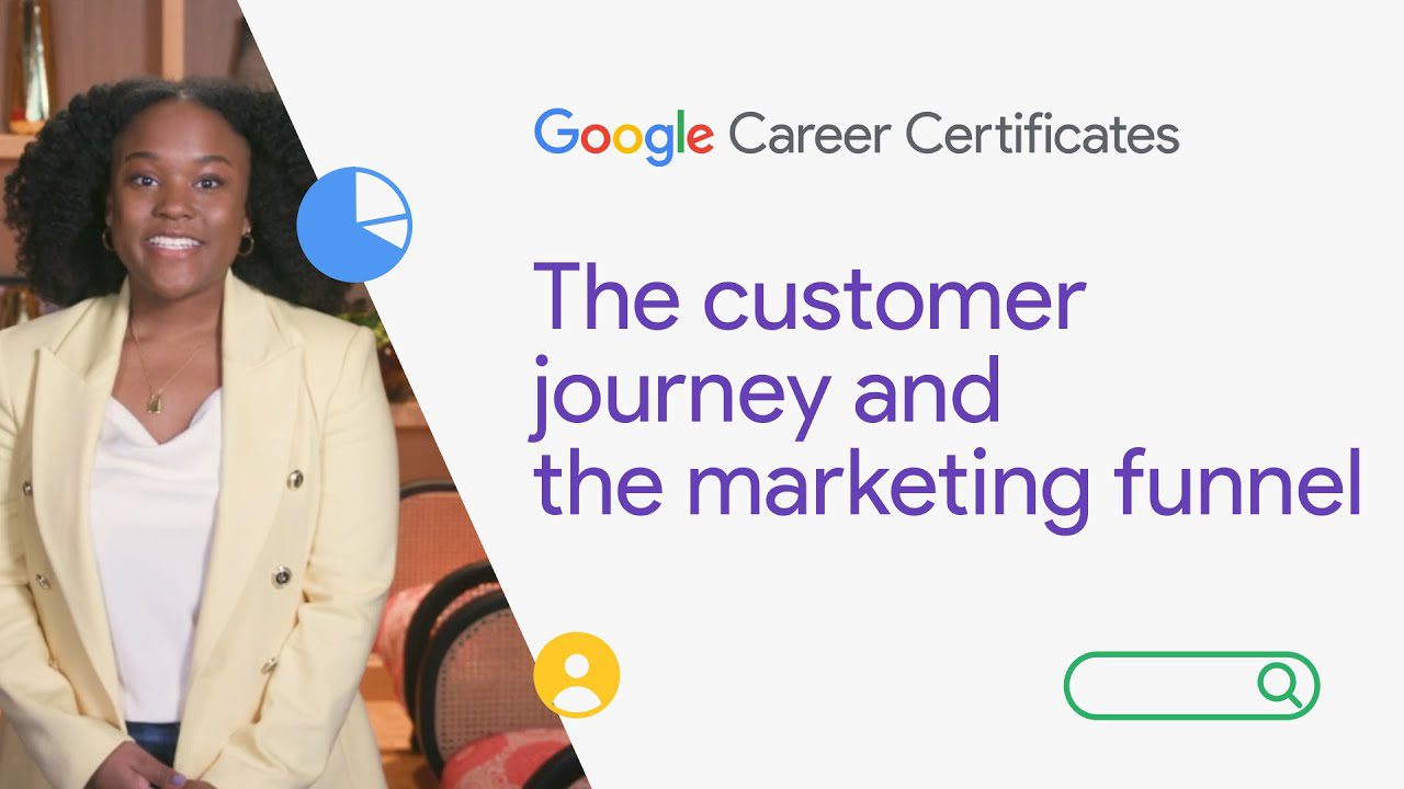 La Importancia del Customer Journey en el Outbound Marketing