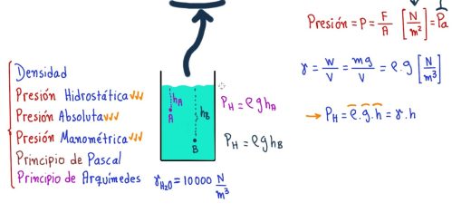 Curiosidades sobre la física de los fluidos