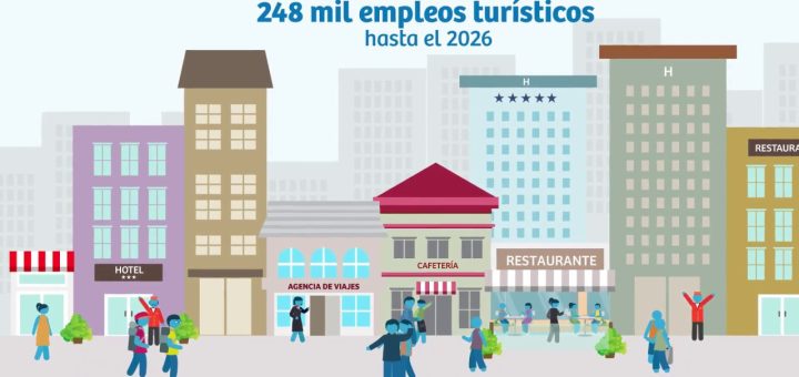 El impacto del turismo en la economía paraguaya