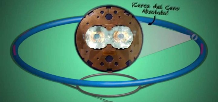 Cómo funcionan los aceleradores de partículas